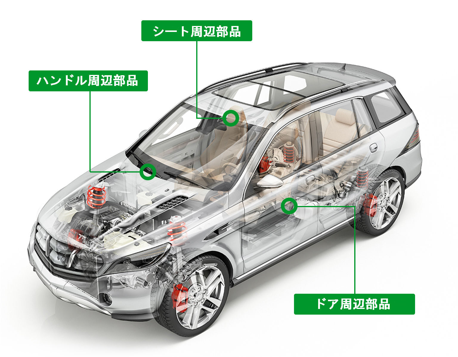 自動車関連部品 :: 建設ゴム株式会社